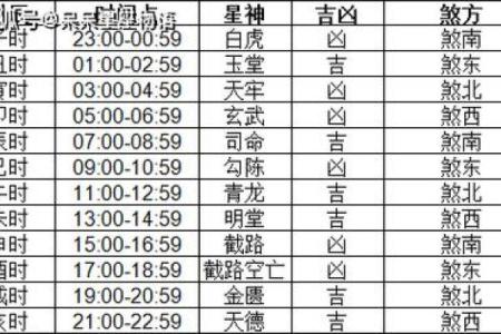 最近装修的黄道吉日查询