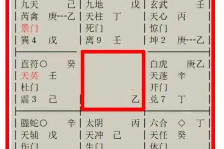 2025年动土方位