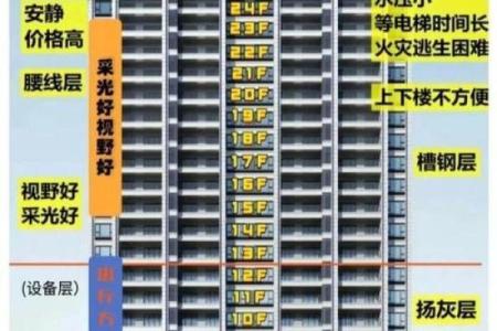 属狗买楼层买几楼最好 属狗人买房必看最佳楼层选择指南