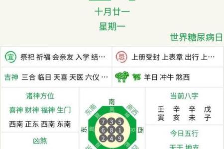 黄历中的忌动土是什么意思