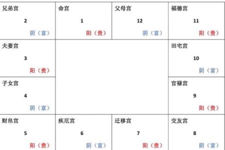 夫妻宫化权入福德宫 夫妻宫化权入福德宫巨门