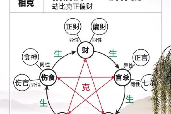 夫妻宫偏印_夫妻宫偏印食神比肩在一起