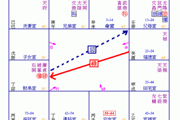 地空入财帛宫_地空入财帛宫怎么化解