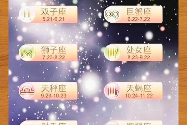 十二星座运势明天_我想听十二星座明日运势