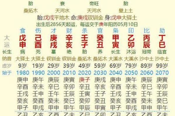 生辰八字合不合适怎么看 生辰八字合不合适怎么看出来