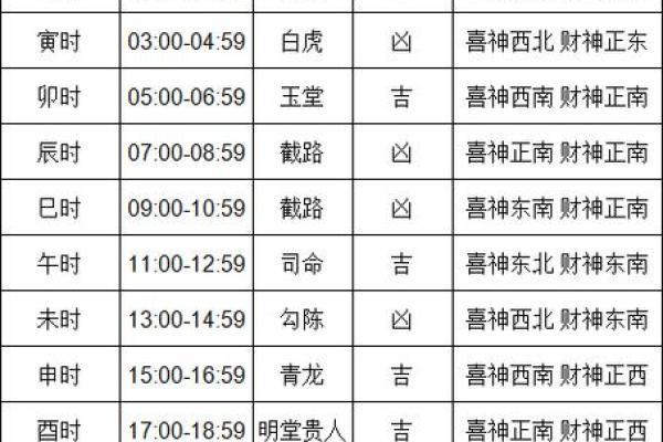 农历本月装修房子黄道吉日查询