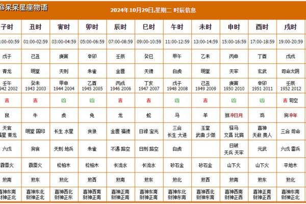 2024年黄历查询黄道吉日装修