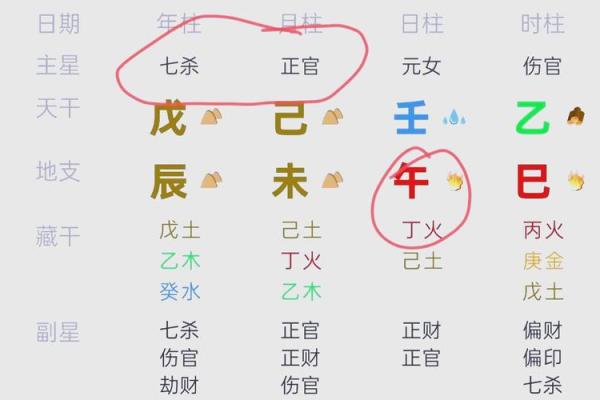 夫妻宫陀罗星_夫妻宫陀罗星解析婚姻运势与化解方法