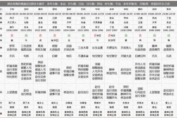 二月出行求财吉日
