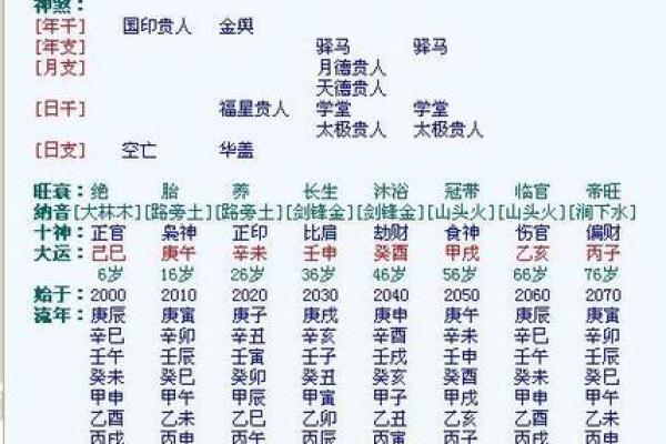 如何查自己的生辰八字_怎么查自己的生辰八字
