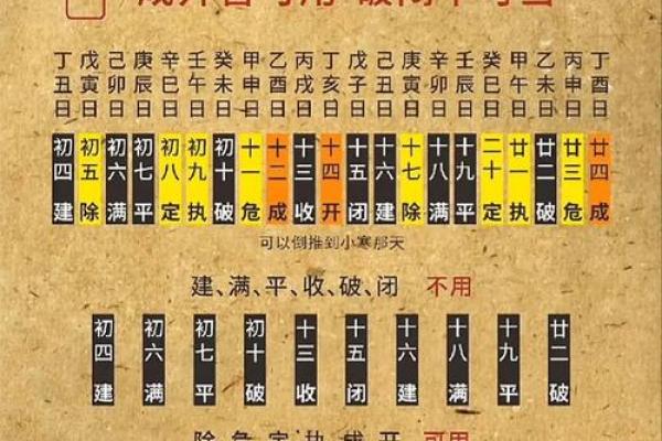 装修老黄历2024年黄道吉日