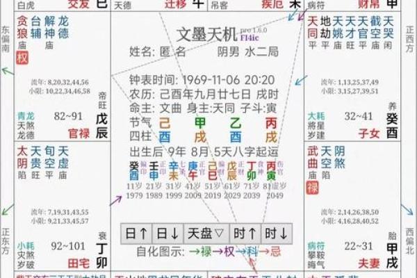 福德宫太阳化禄_福德宫太阳化禄落陷