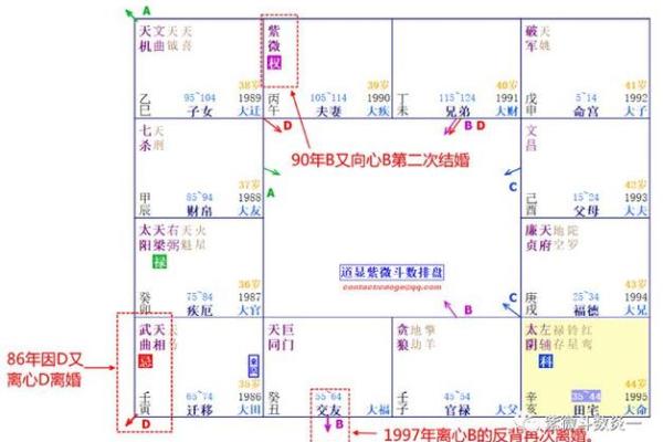 夫妻宫紫微权 夫妻宫紫微权天相