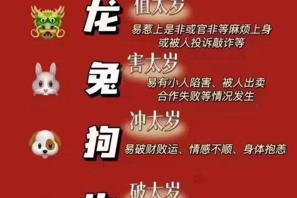 属龙人2025年还犯太岁吗_龙年犯太岁的五个属相