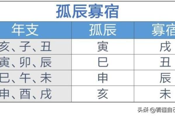 福德宫寡宿是什么意思 紫微斗数福德宫寡宿
