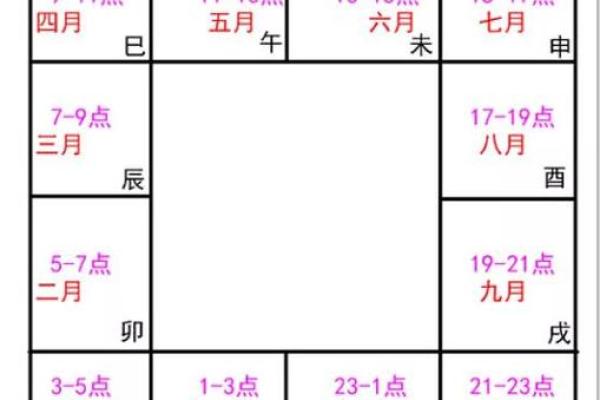 2025年3月10日寅时女命紫微斗数全解盘