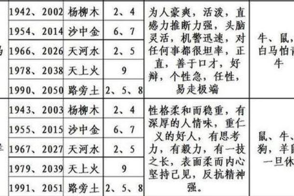 福德宫有火星解析命理影响与运势变化