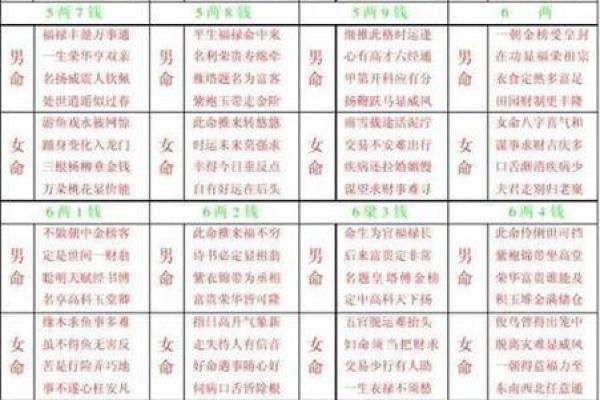 福德宫有火星解析命理影响与运势变化