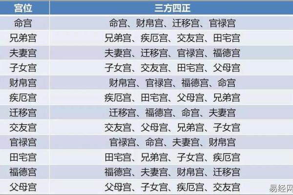 夫妻宫紫薇贪狼_夫妻宫紫微贪狼