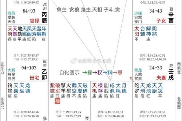 父母宫巨门化权_父母宫巨门化权文曲全文翻译及注释