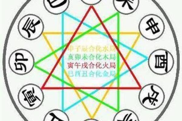 免费八字生辰_免费八字生辰排盘