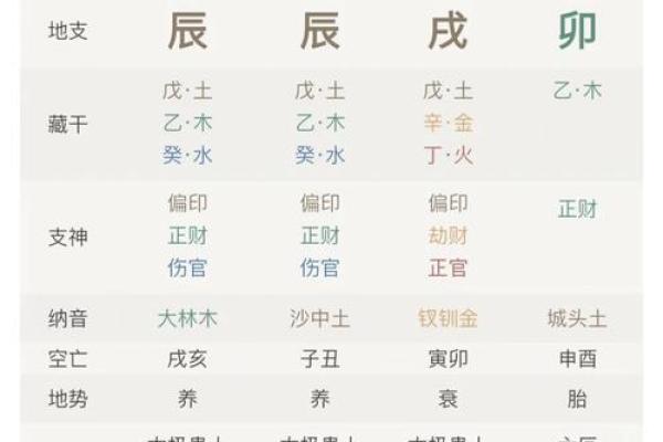 免费四柱八字排盘 免费四柱八字排盘精准命理分析助你掌握人生运势