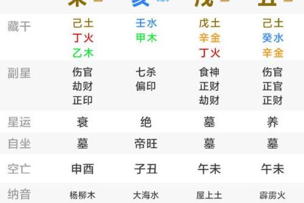 生辰八字运势_生辰八字运势图