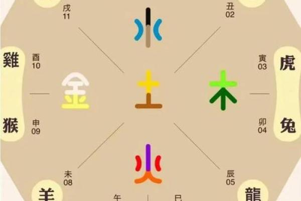 生辰八字运势_生辰八字运势图