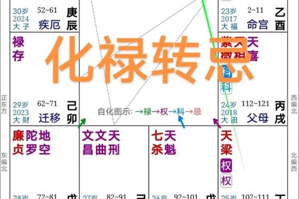 凤阁入福德宫揭秘命理中的富贵与福运