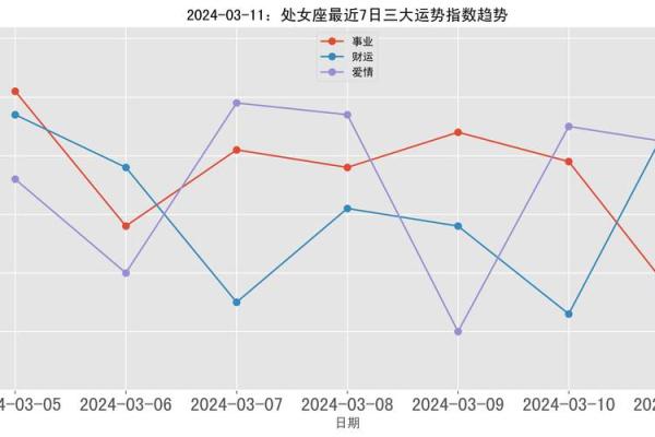 2024年处女座运势解析事业爱情双丰收