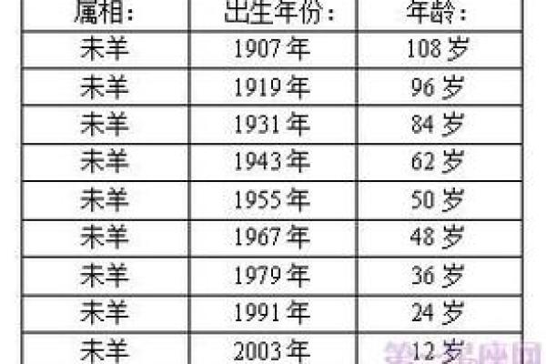 1967年属羊的今年多大岁数_1967年属羊人2023年多大岁数年龄计算全解析