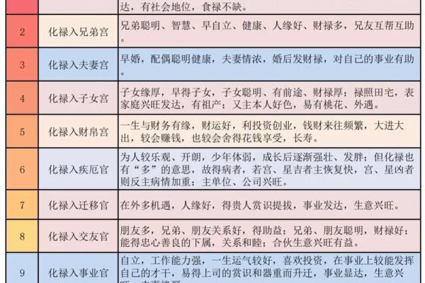 夫妻宫四化_夫妻宫四化看谁追谁