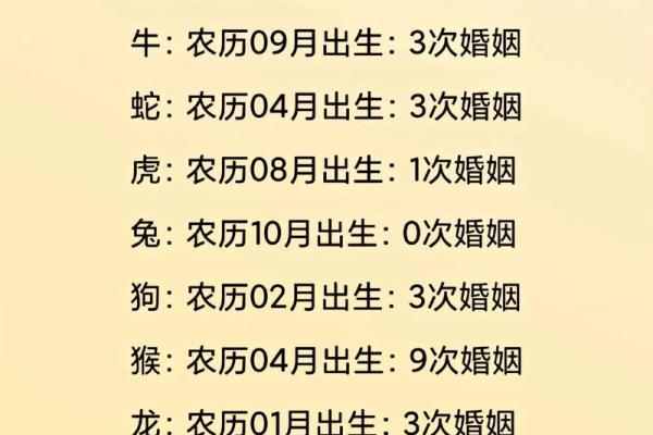 属龙跟属猴的姻缘怎么样_七月龙猴姻缘解析属相婚配是否相合