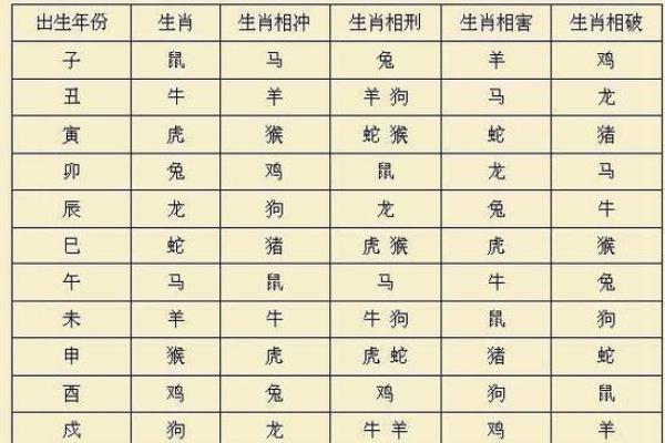 99年属兔的今年多大_今年属猴多大
