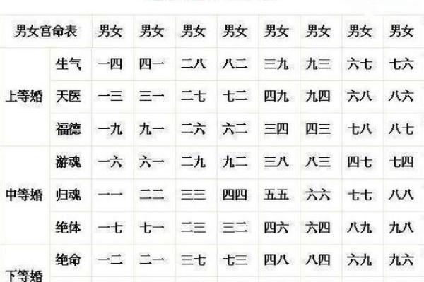 婚配生辰八字免费_生辰八字婚配查询表婚配