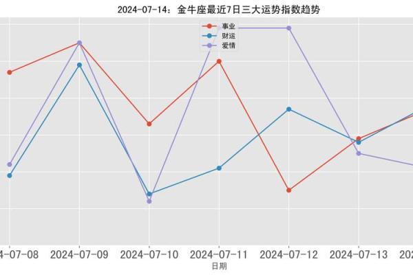 2025年4月7日今日金牛座运势女