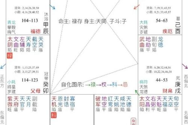 夫妻宫紫薇得天相得什么意思_夫妻宫紫微天相真的嫁给熟人了吗