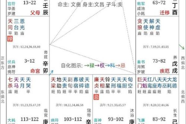 夫妻宫武曲破军 夫妻宫武曲破军解析婚姻运势与破解之道