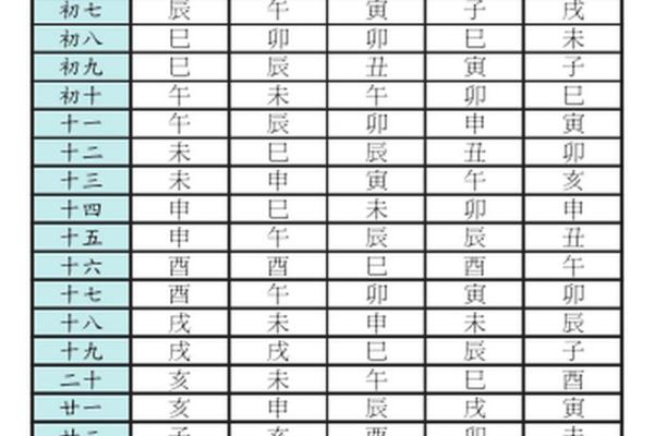 八字命宫查询表 命宫一览表图解