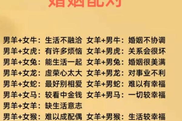 属羊跟属鸡的姻缘怎么样_属羊的和属鸡的婚配如何
