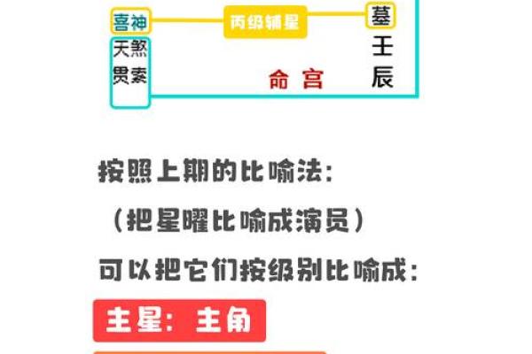 2025年3月14日寅时女命紫微斗数全解盘