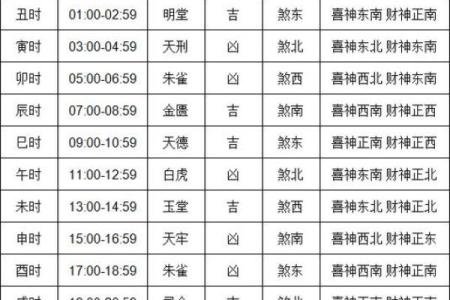 2025年4月10日黄历查询