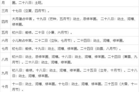 2020年4月动土黄道吉日有哪些