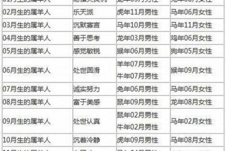 1991年属羊人2025年每月运势_1991年属羊未来20年运势
