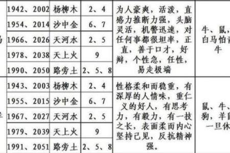福德宫有火星解析命理影响与运势变化