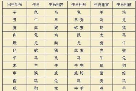 99年属兔的今年多大_今年属猴多大