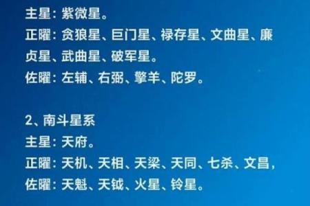 夫妻宫巨门星什么意思 夫妻宫巨门会离婚吗