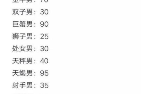 星座运势十二星座运势查询_星座表十二星座运势