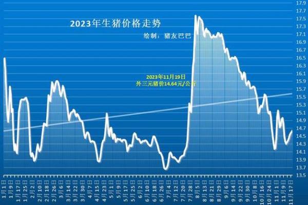 2025年猪_2025年猪价走势预测及养殖前景分析