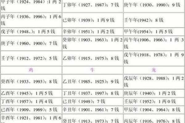 免费生辰八字测子女精准预测未来宝宝命运